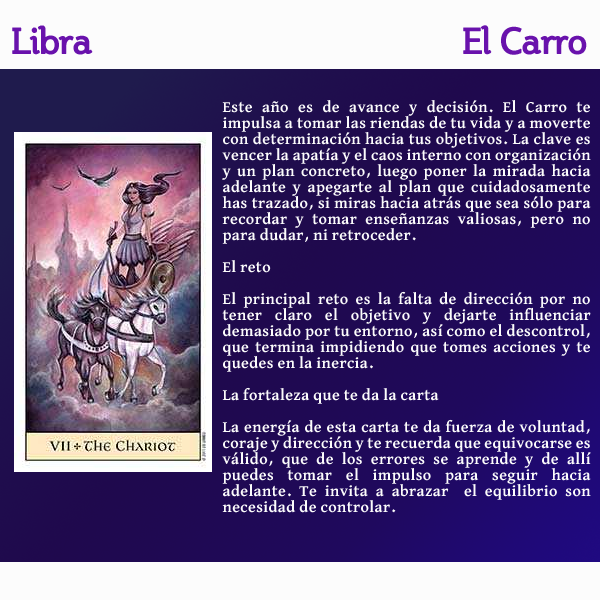 Libra - Predicción 2026